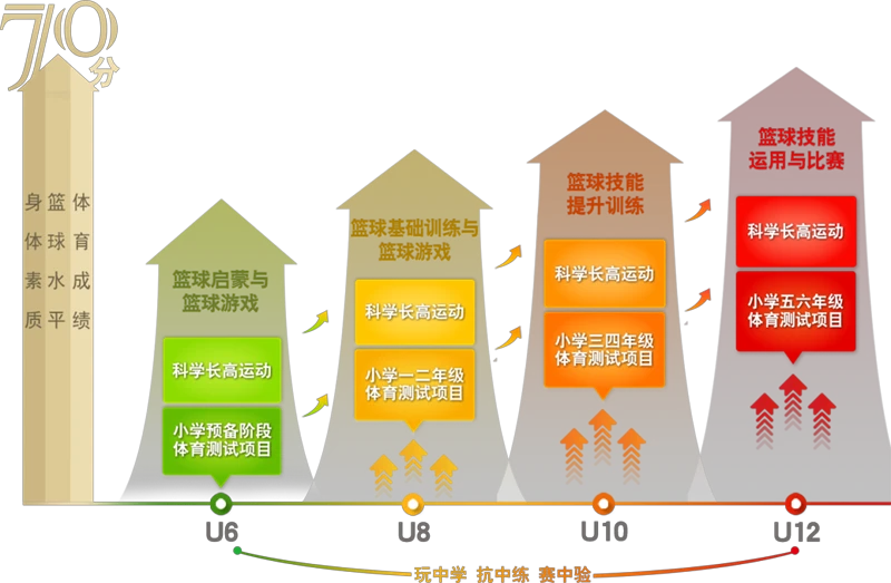 制定篮球交流计划以促进个人技能发展的方法_0